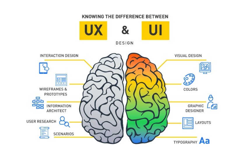 تفاوت UX و UI